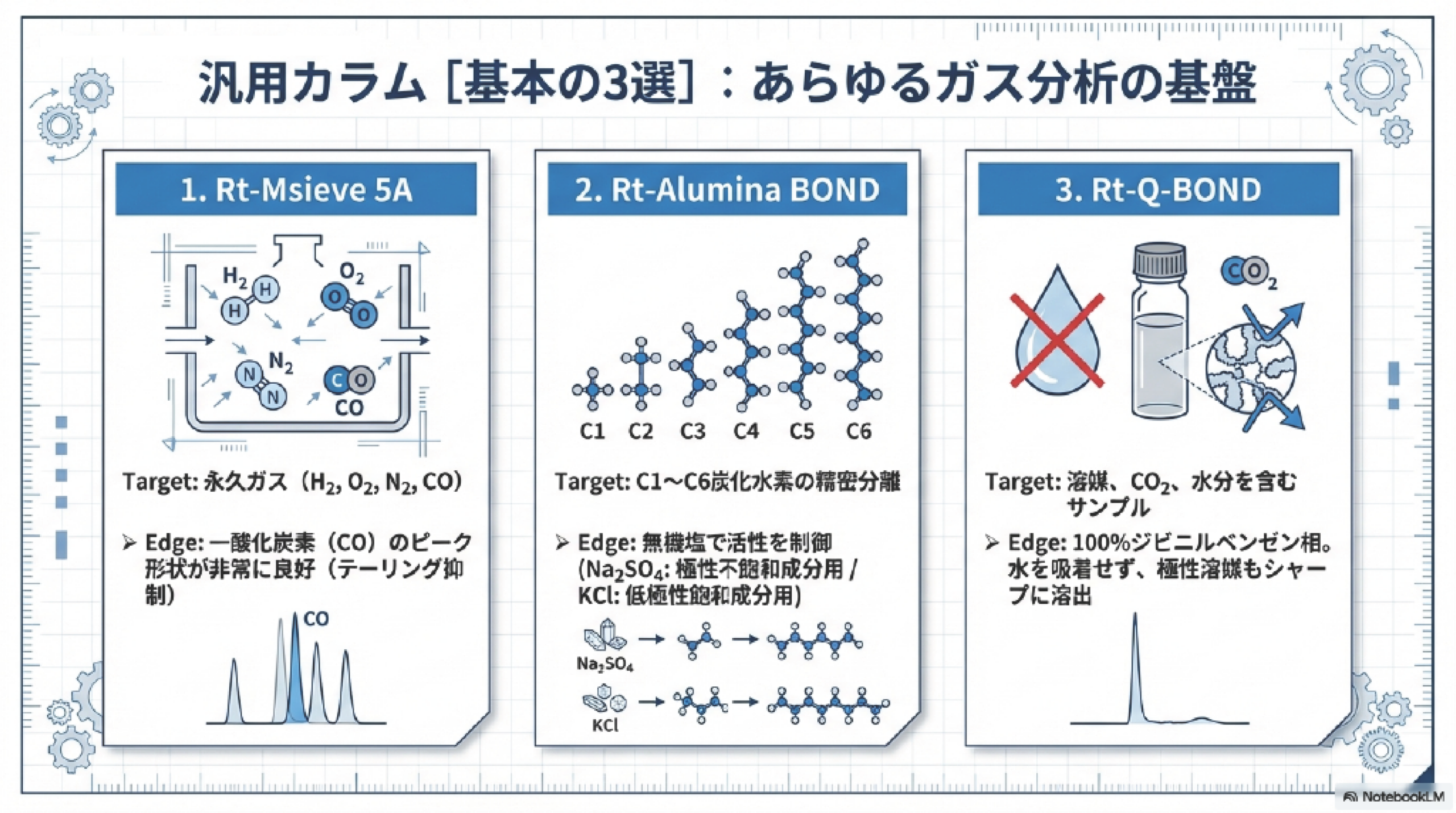 5 汎用カラム基本の3選 scaled