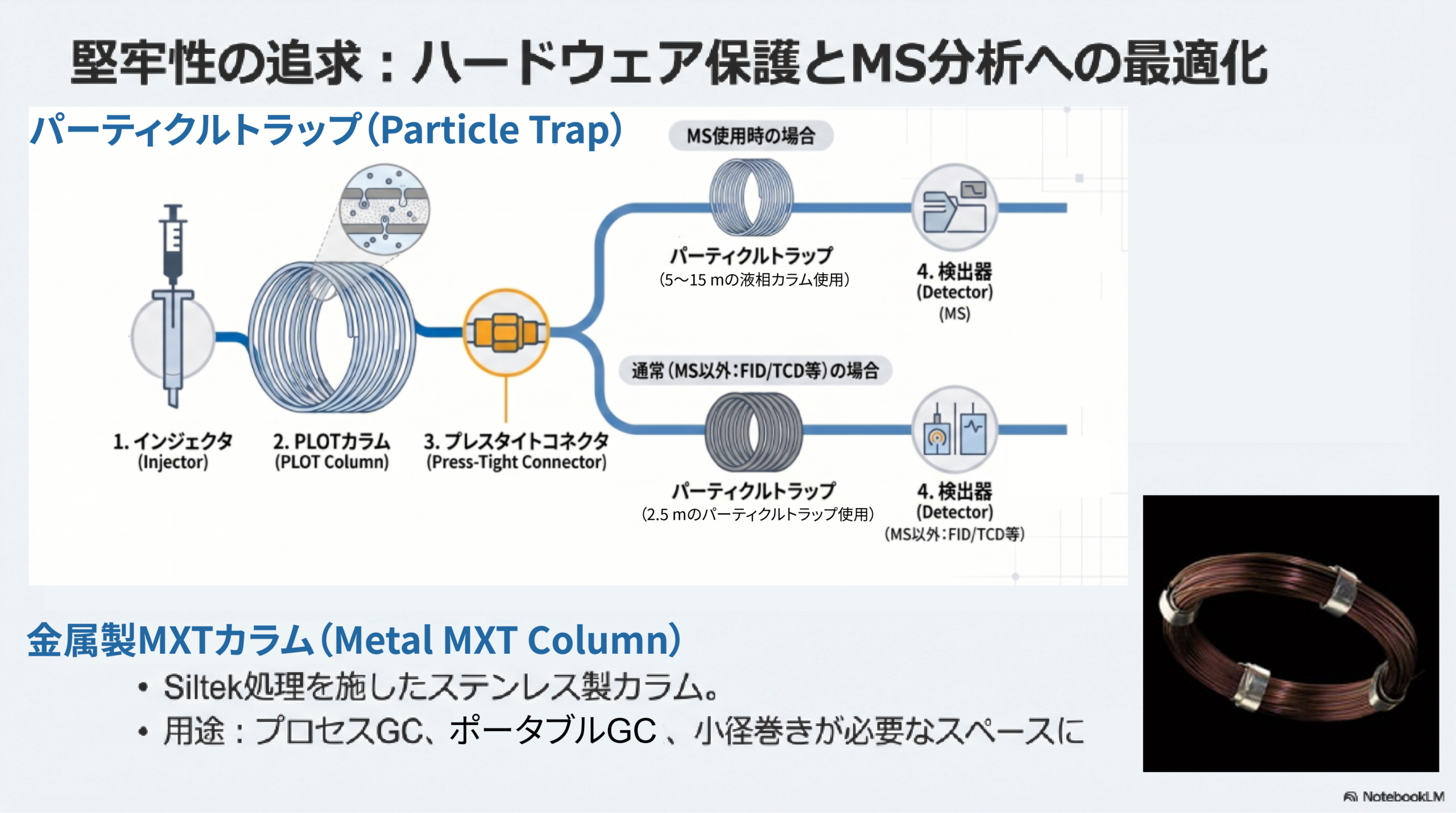 7 パーティクルトラップとステンレスカラム（本社レビュー後修正済） scaled