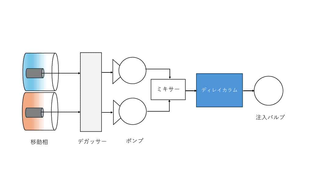 ディレイカラムを用いたシステム由来のPFASによる妨害除去 - EVAR3001 JP FIG.1