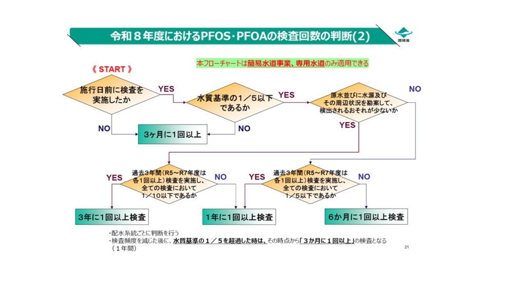 PFOS・PFOA規制強化対策 | 今こそ備える!水道法改正対応 PFAS分析完全ガイド1 - Figure 2 suzu