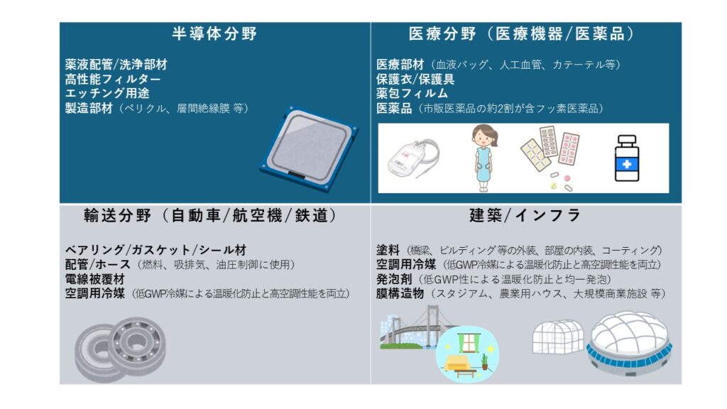 PFOS・PFOA規制強化対策|今こそ備える!水道法改正対応 PFAS分析完全ガイド2 - JPSA2025 02 Figure 4