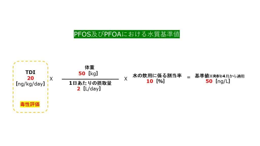 PFOS・PFOA規制強化対策|今こそ備える!水道法改正対応 PFAS分析完全ガイド3 - JPSA2025 03 Figure 6
