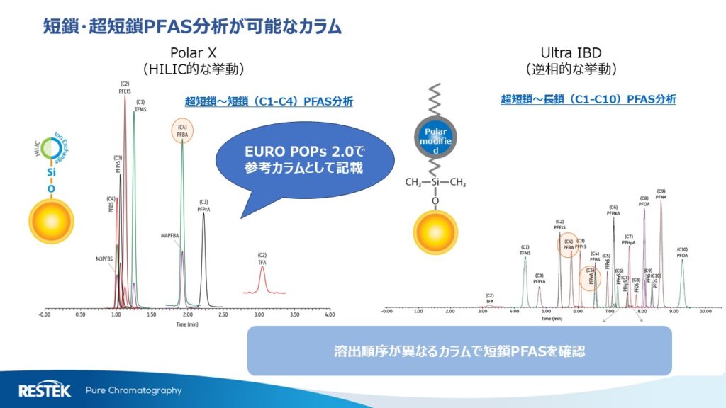 PFOS・PFOA規制強化対策|今こそ備える!水道法改正対応 PFAS分析完全ガイド5 - JPSA2025 05 Figure 11