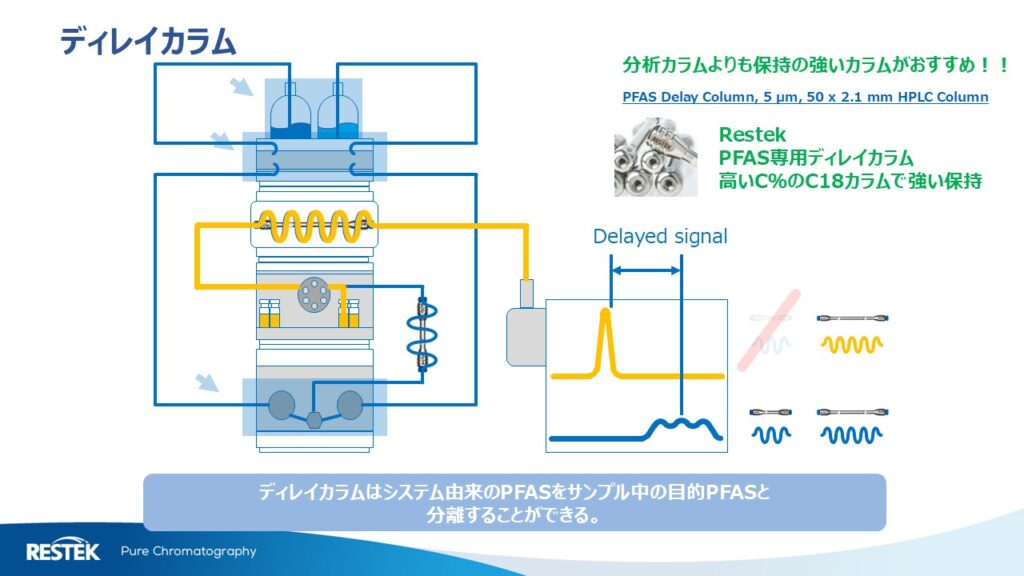 PFOS・PFOA規制強化対策|今こそ備える!水道法改正対応 PFAS分析完全ガイド5 - JPSA2025 05 Figure 12