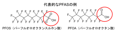 PFOS・PFOA規制強化対策|今こそ備える!水道法改正対応 PFAS分析完全ガイド3 - JPSA2025 3 Figure 5