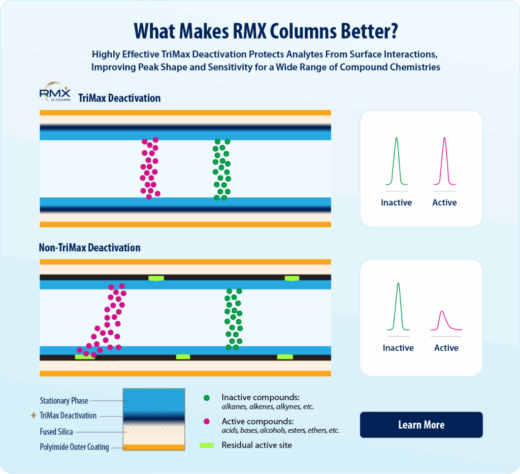 RMX benefits graphic