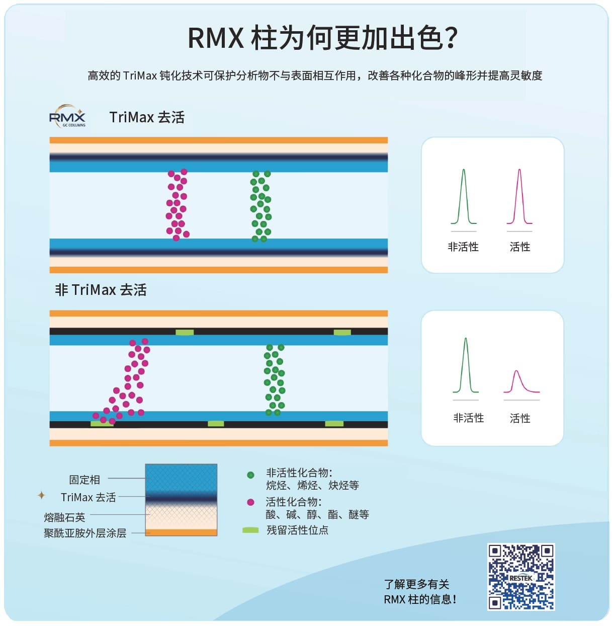 全面的痕量半挥发物 GC-MS/MS 分析方法 - RMX Graphic Ad What Makes RMX Better HTML 1 CN