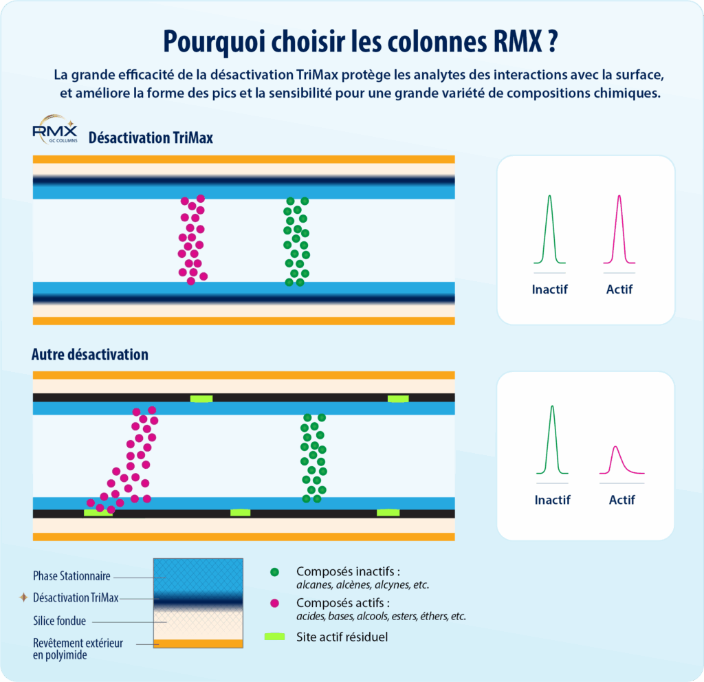 RMX Graphic Ad What Makes RMX Better HTML 1 FR