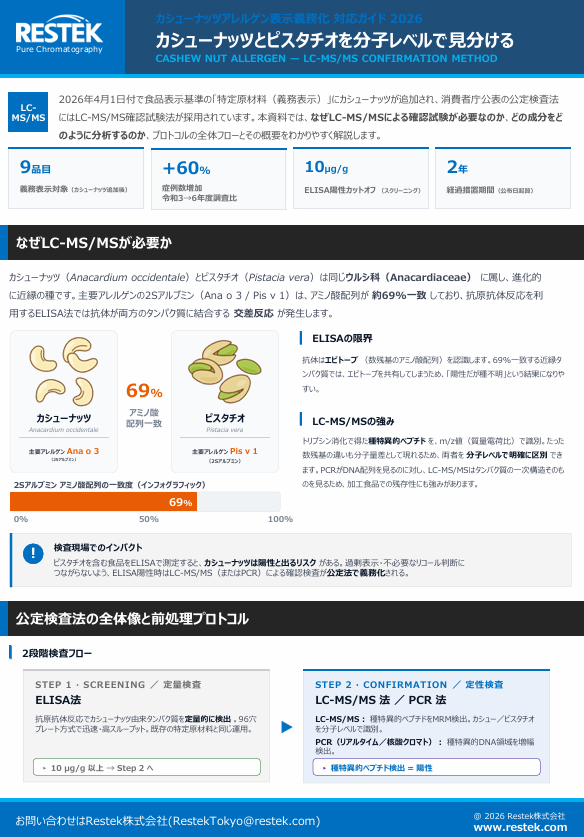 カシューナッツ アレルゲン表示義務化 対応ガイド
