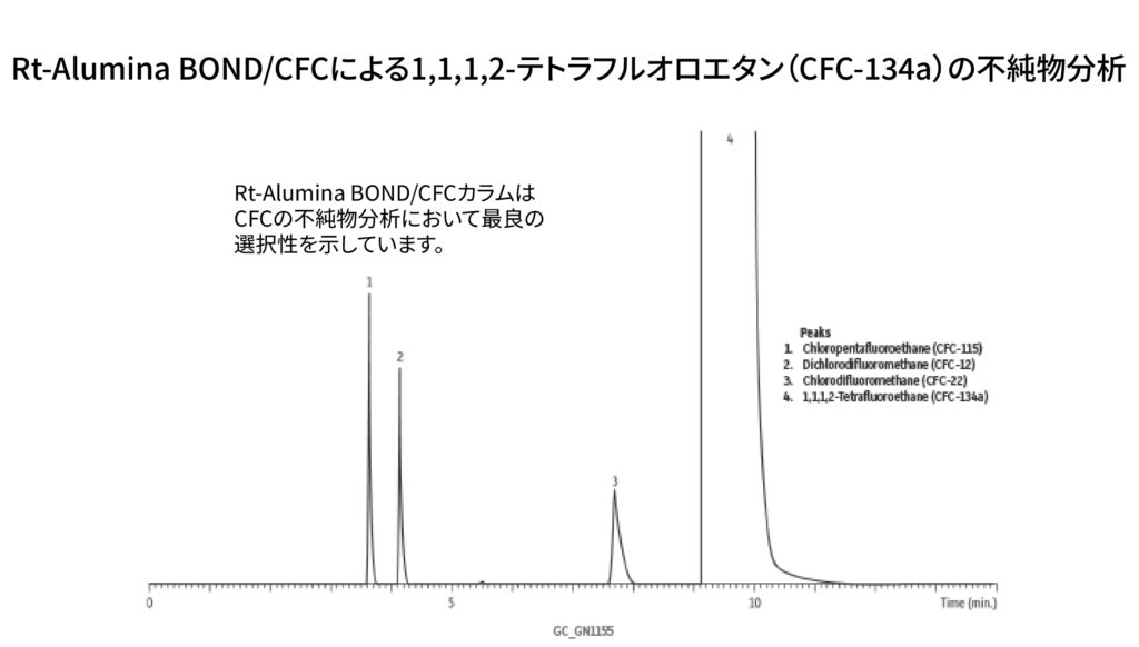 Rt Alumina BOND CFC 1