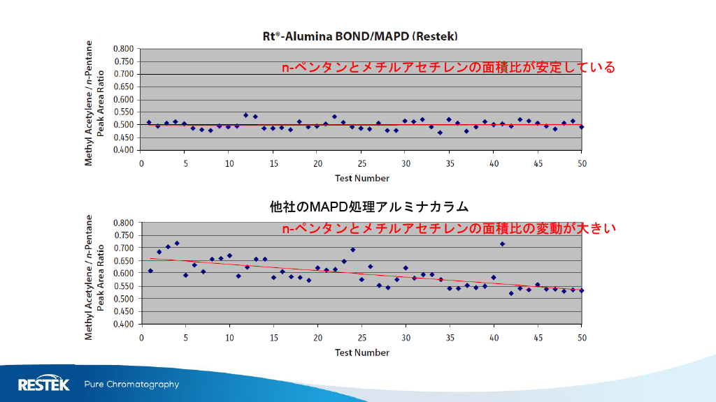 Rt Alumina BOND MAPD