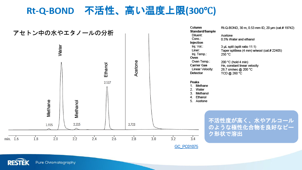 Rt Q BOND 不活性