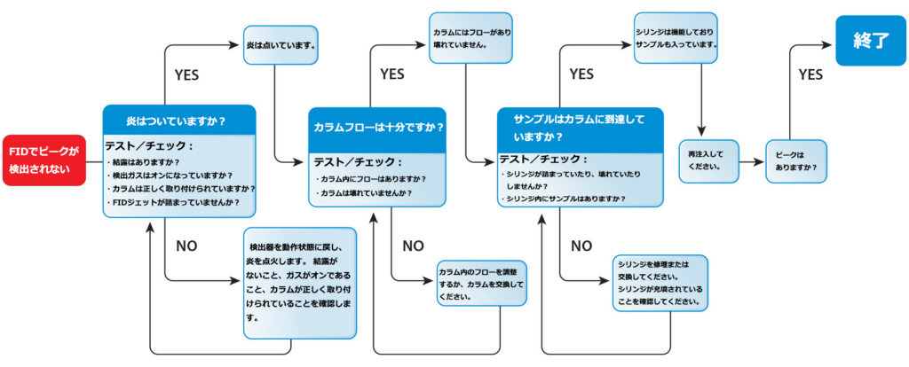Y3 5 diagram article GNAR1724A 02