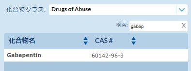 Pro <em>EZ</em>LC Chromatogram Modeler ヘルプ - Y30 2 figure article gnot3918 02