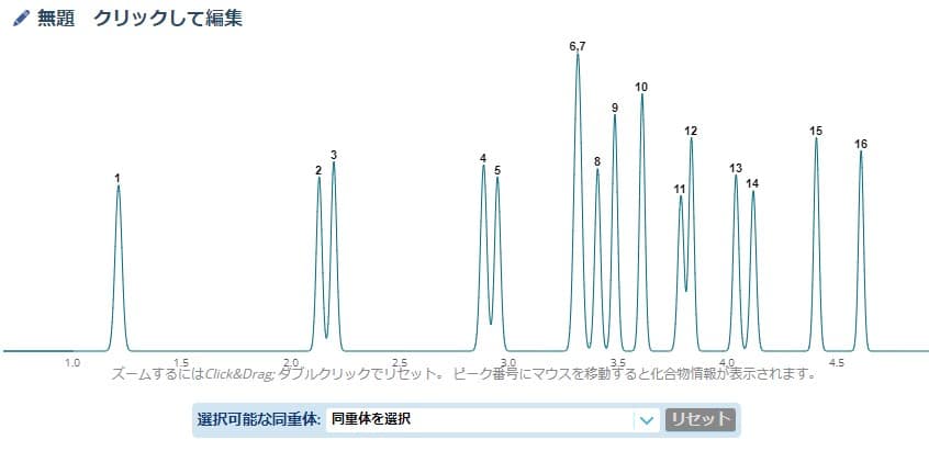 Pro <em>EZ</em>LC Chromatogram Modeler ヘルプ - Y30 6 figure article gnot3918 06