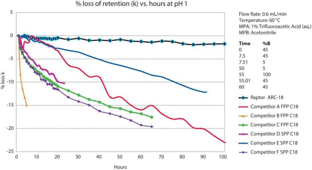 Raptor ARC-18: Ahead of the Curve for Large, Multiclass Lists by Mass Spec - article figure gnbr1970e 01