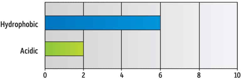 article graph gnss4423 01
