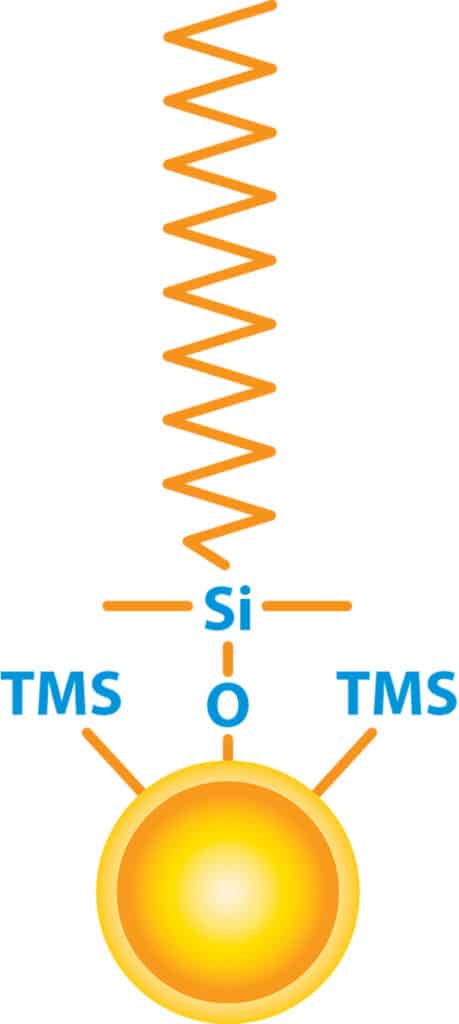 Raptor C18: Raptor Speed, Efficiency, and Ruggedness—in C18 - article ligand gnbr2246b 01 1