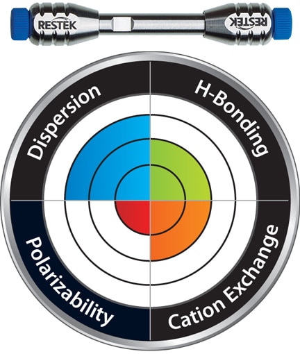 Raptor ARC-18: Ahead of the Curve for Large, Multiclass Lists by Mass Spec - article profile gnbr1970e 01