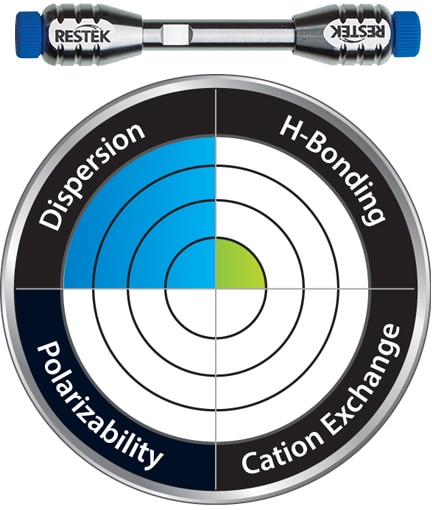 Raptor C18: Raptor Speed, Efficiency, and Ruggedness—in C18 - article profile gnbr2246b 01