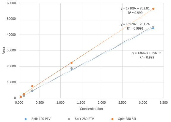chart, scatter chart