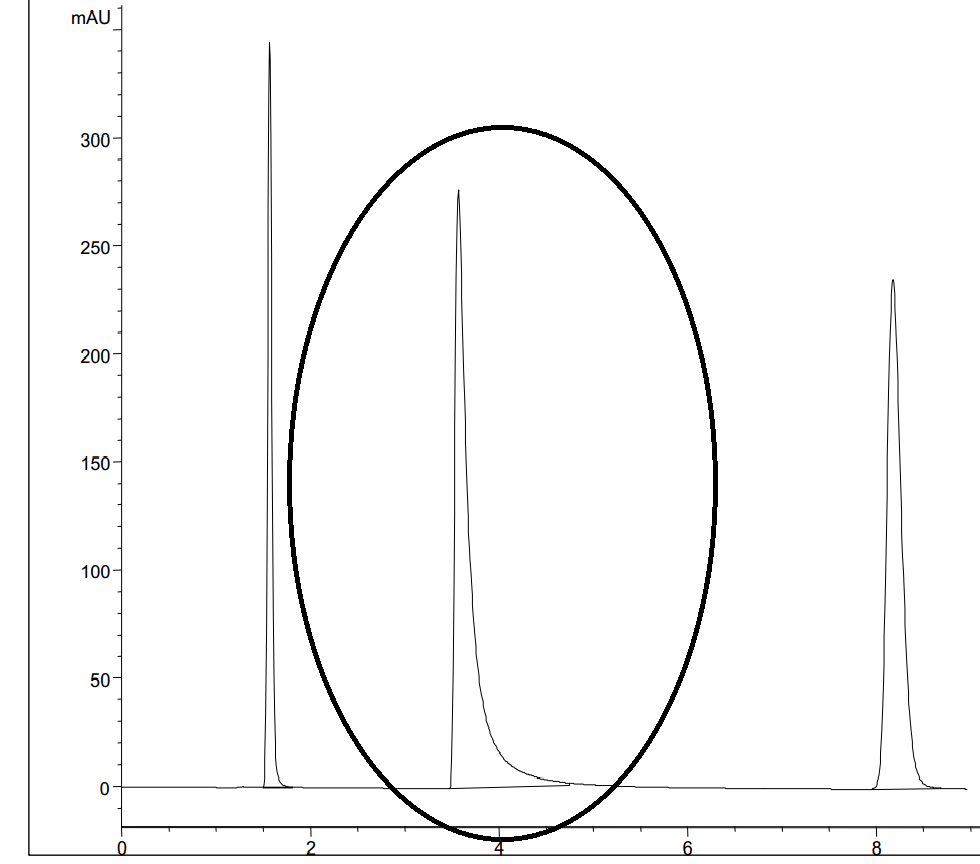 [3]Troubleshooting HPLC- Tailing Peaks