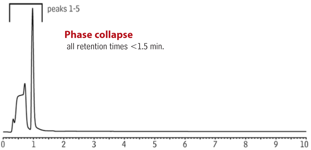 [4]Troubleshooting HPLC- Fronting Peaks