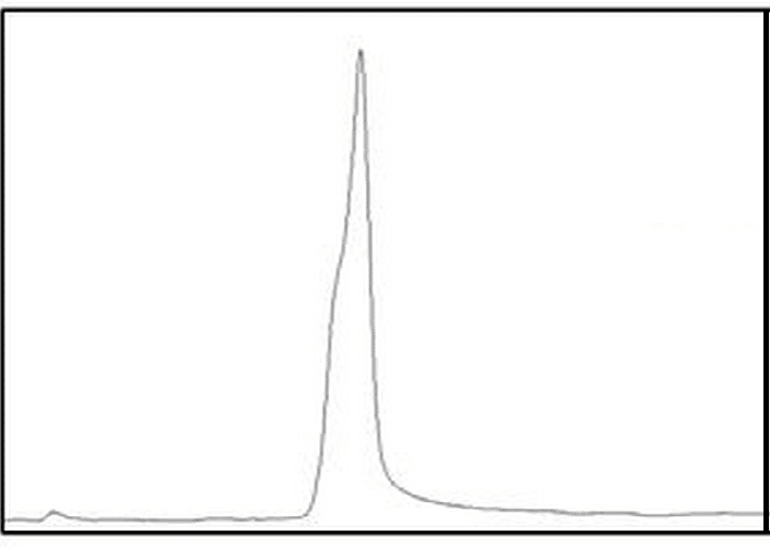 blog 4troubleshooting hplc fronting peaks 02