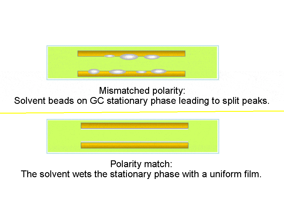 illustrations showing mismatched polarity and a polarity match