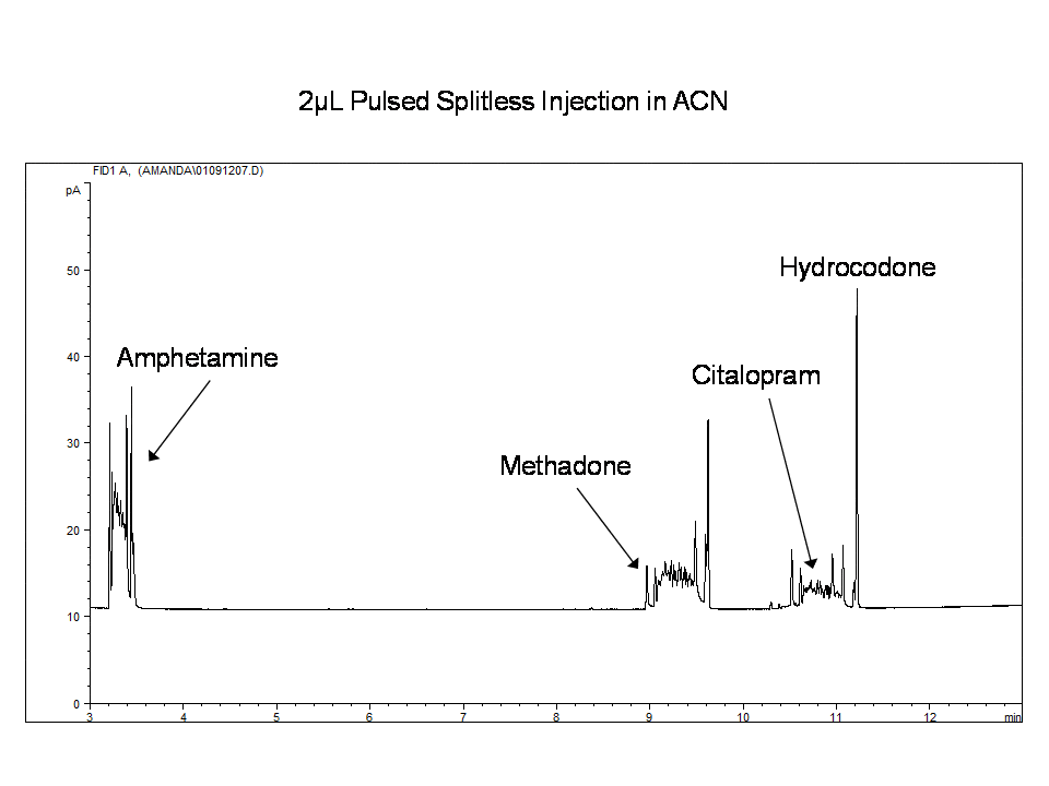 chromatogram showing 2µL pulsed splitless injection in ACN