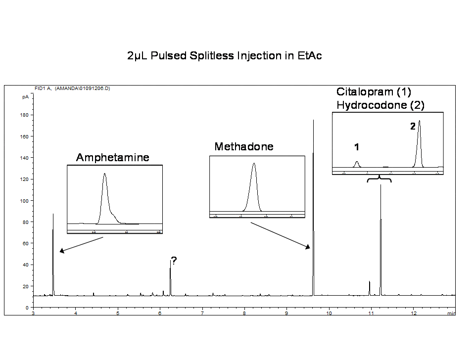 chromatogram showing 2µL pulsed splitless injection in EtAc