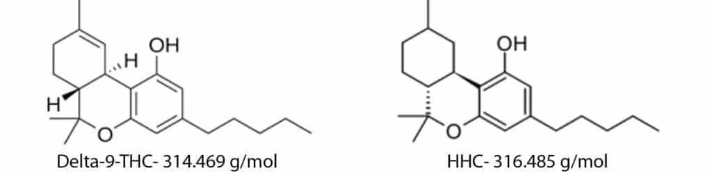 blog 9s hhc and 9r hexahydrocannabinol 9r hhc enantiomers or stereoisomers 01 1
