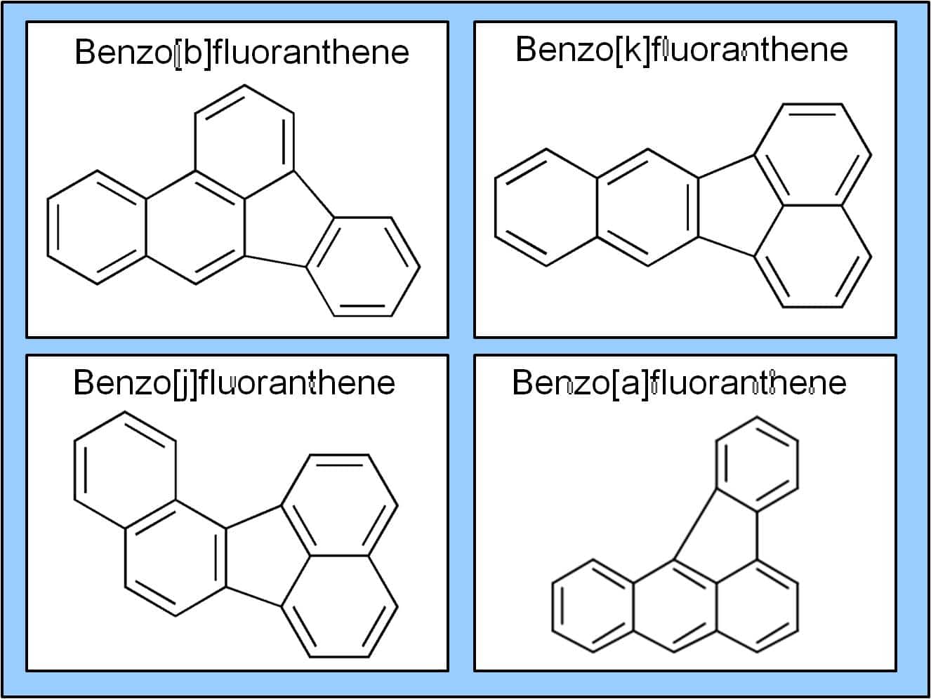 blog CAC benzo fluoranthene structures