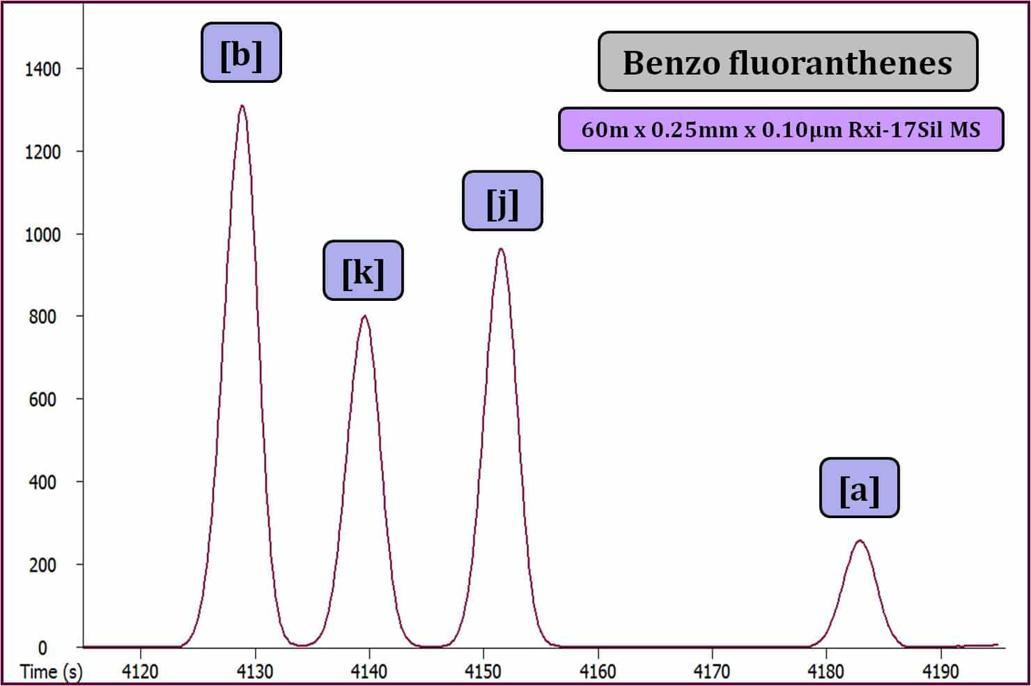 blog CAC benzo fluoranthenes on 17sil