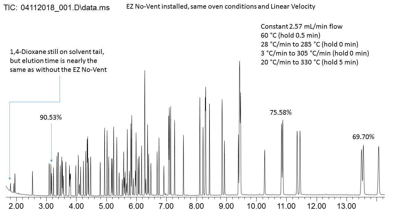blog a better way to configure your ez no vent gc ms connector part ii 03