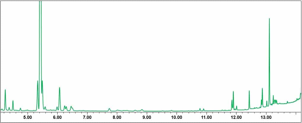 A Hoppy Little Story - total ion chromatogram of terpenes in hops