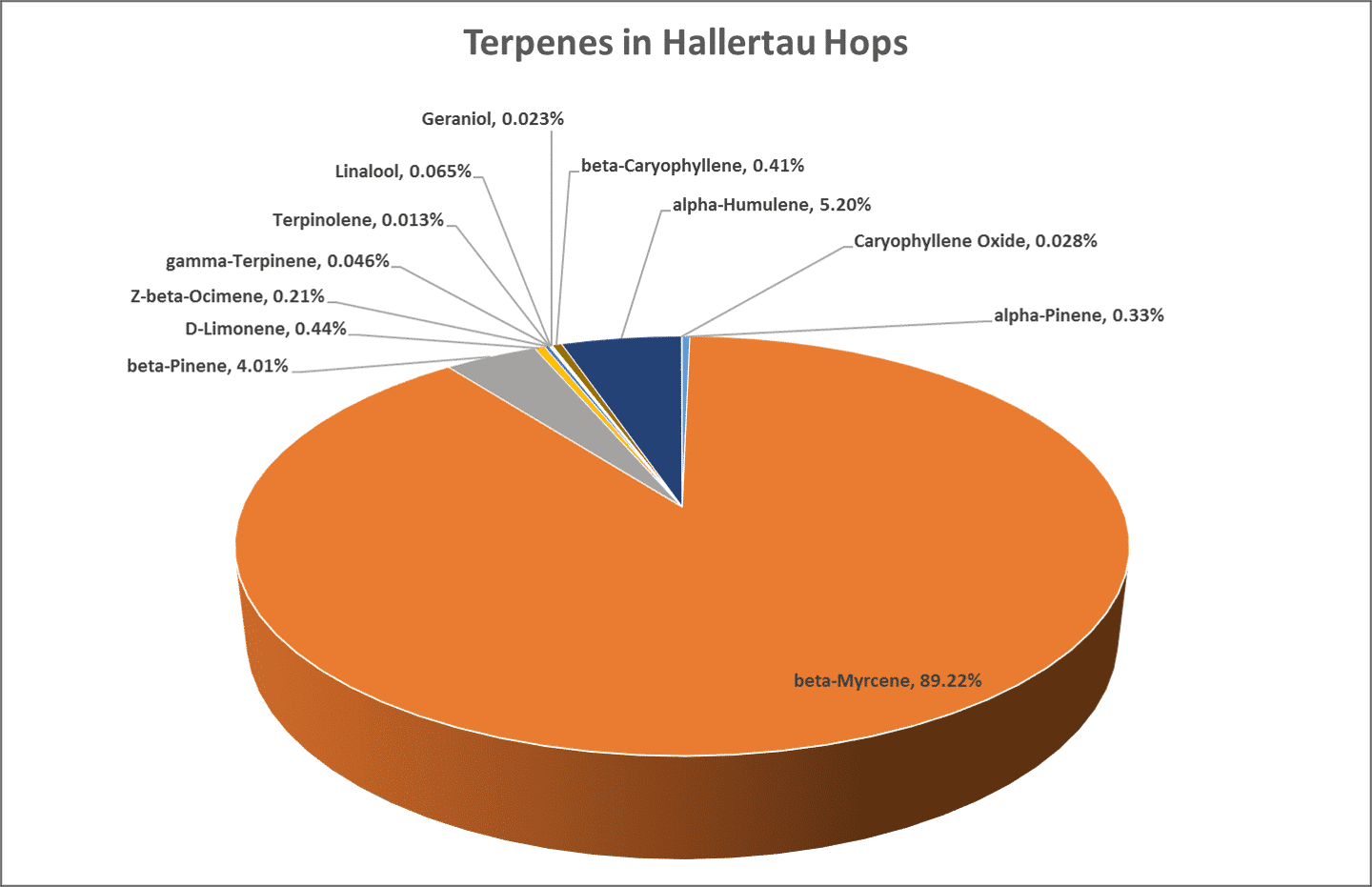 A Hoppy Little Story - blog a hoppy little story 05