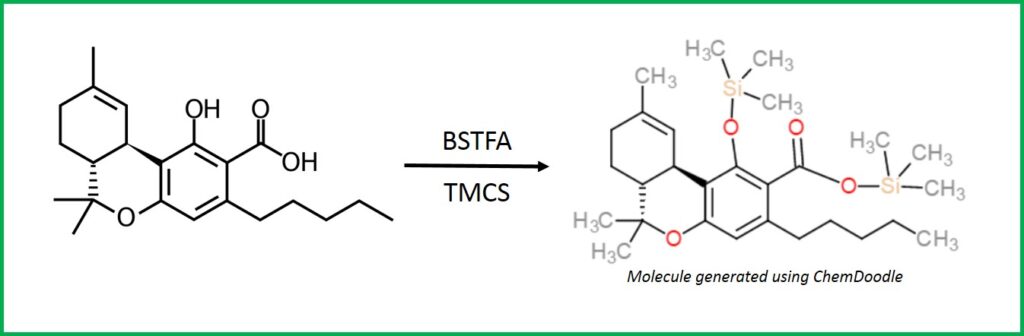 Accurate Quantification of Cannabinoid Acids by GC – Is it Possible? - BSTFA / TMCS structures