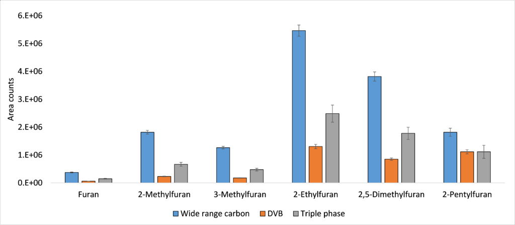 blog analysis of furan and alkylfurans in food samples part 2 01