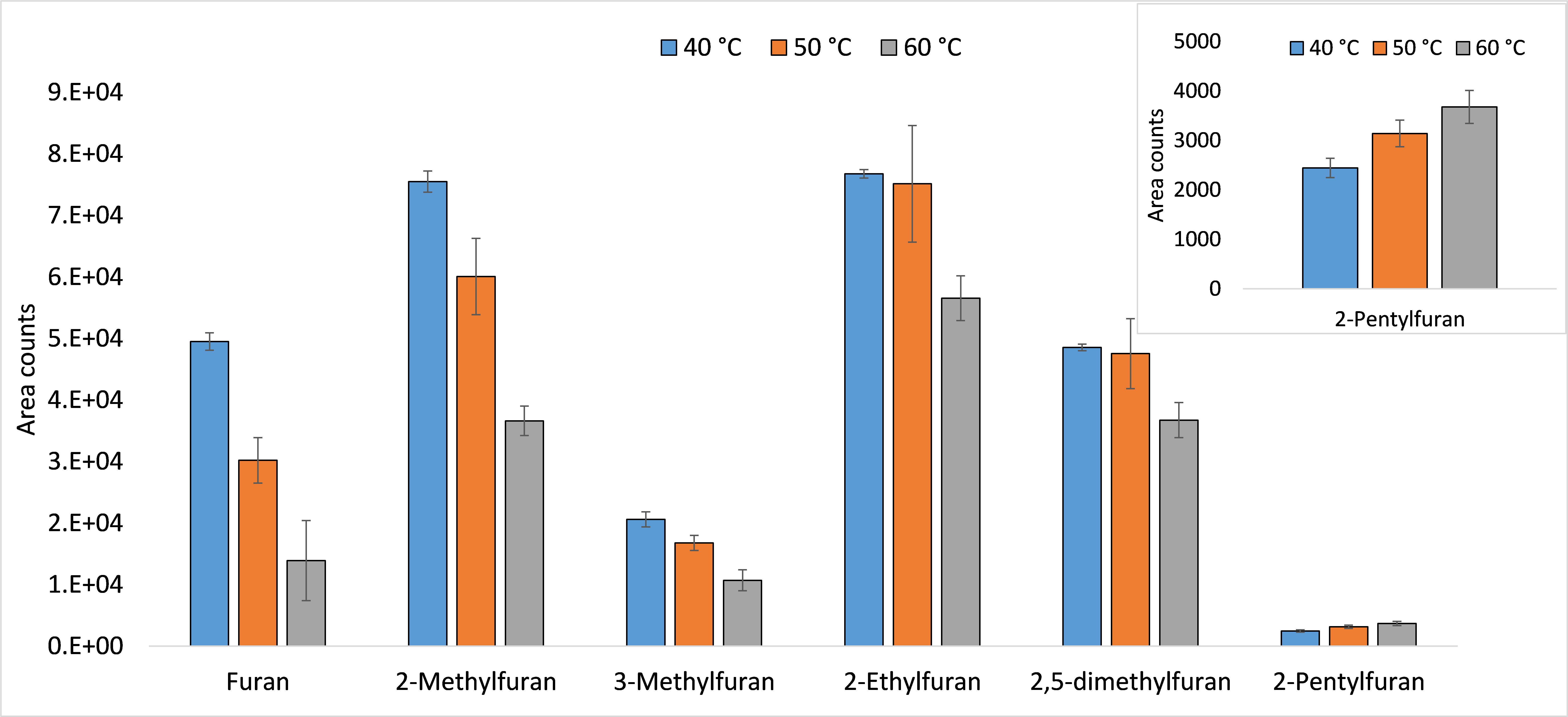 blog-analysis-of-furan-and-alkylfurans-in-food-samples-part-2-02.png