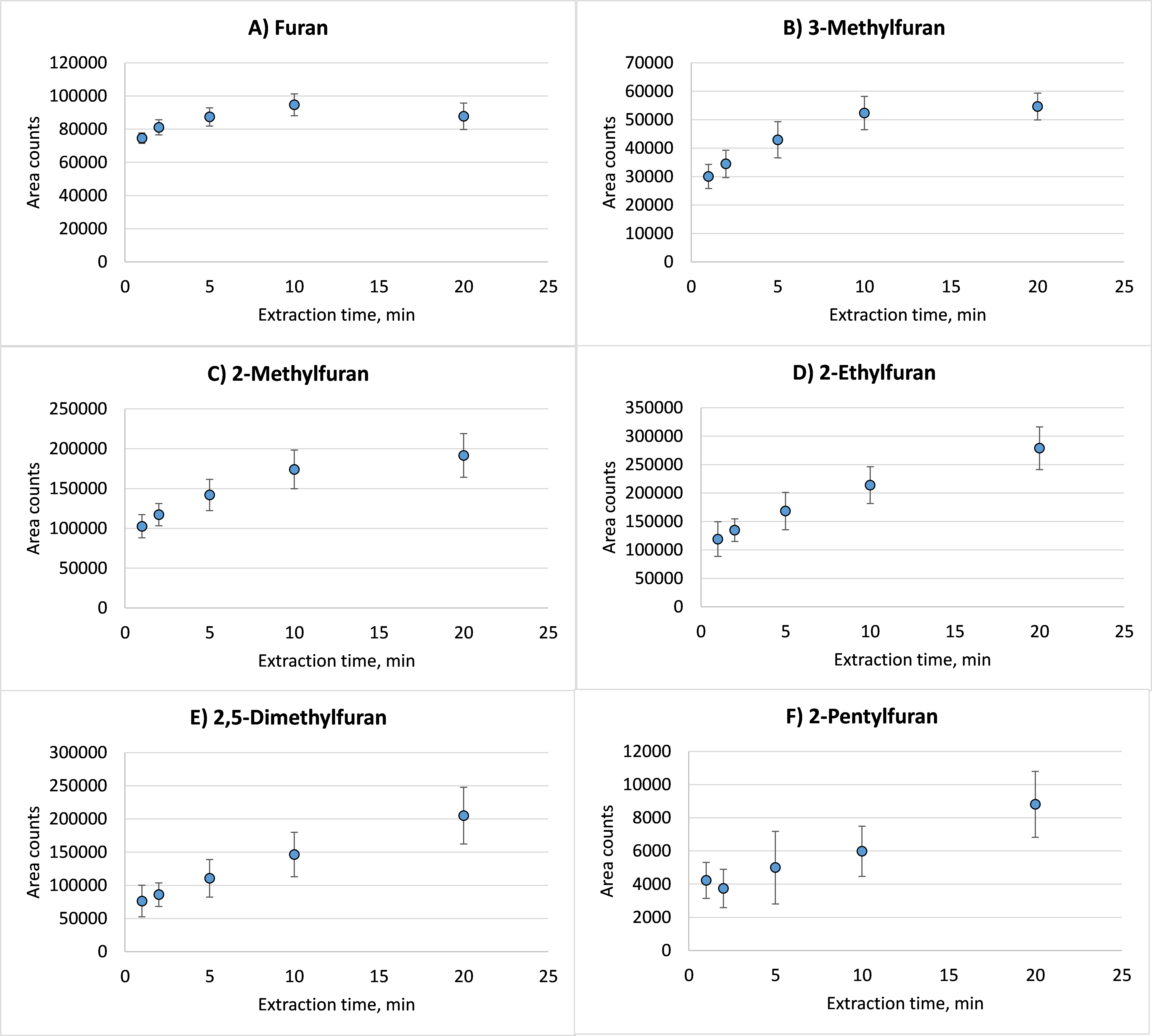 blog-analysis-of-furan-and-alkylfurans-in-food-samples-part-2-03.png