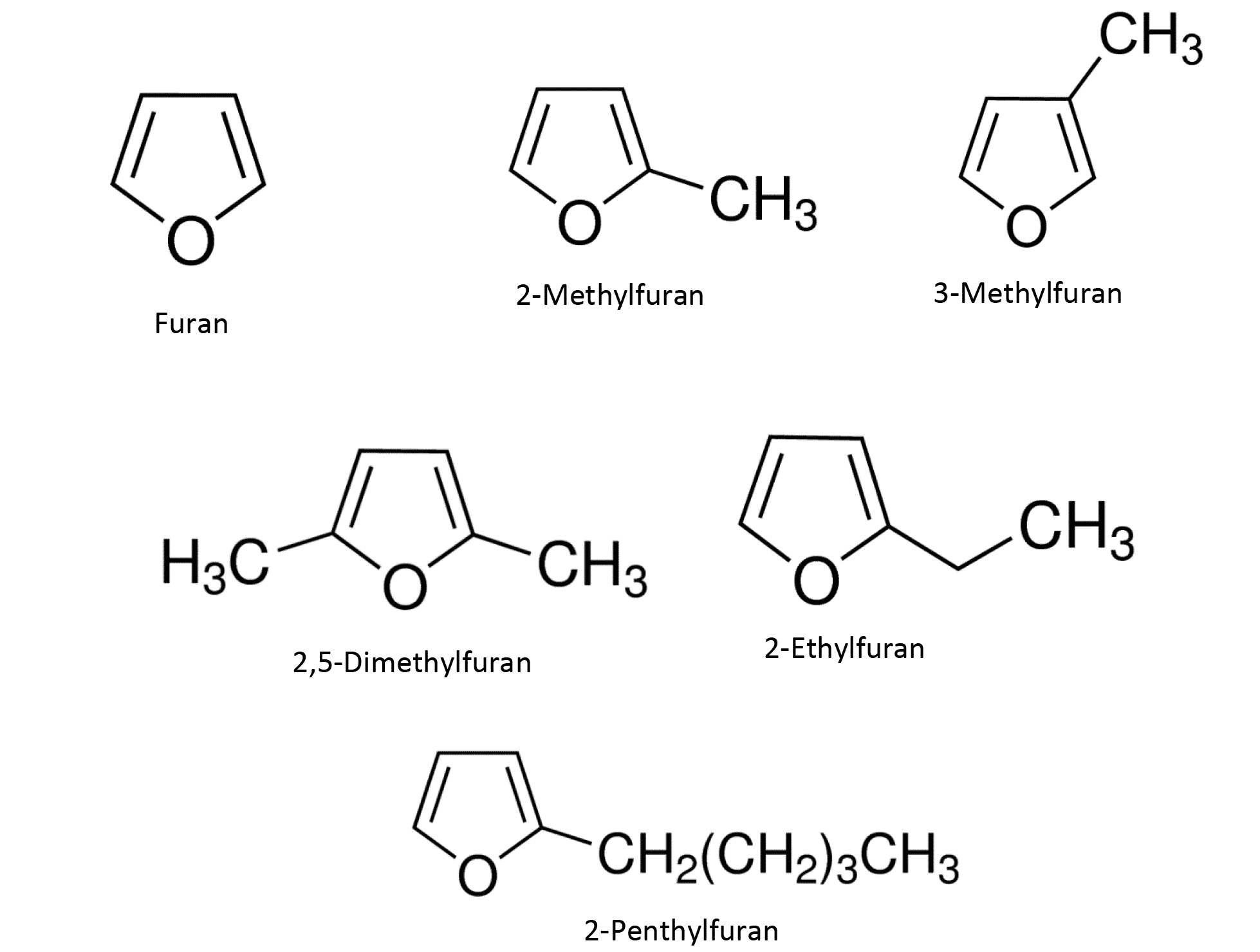 blog-analysis-of-furans-and-alkylfurans-in-food-samples-part-1-01.png