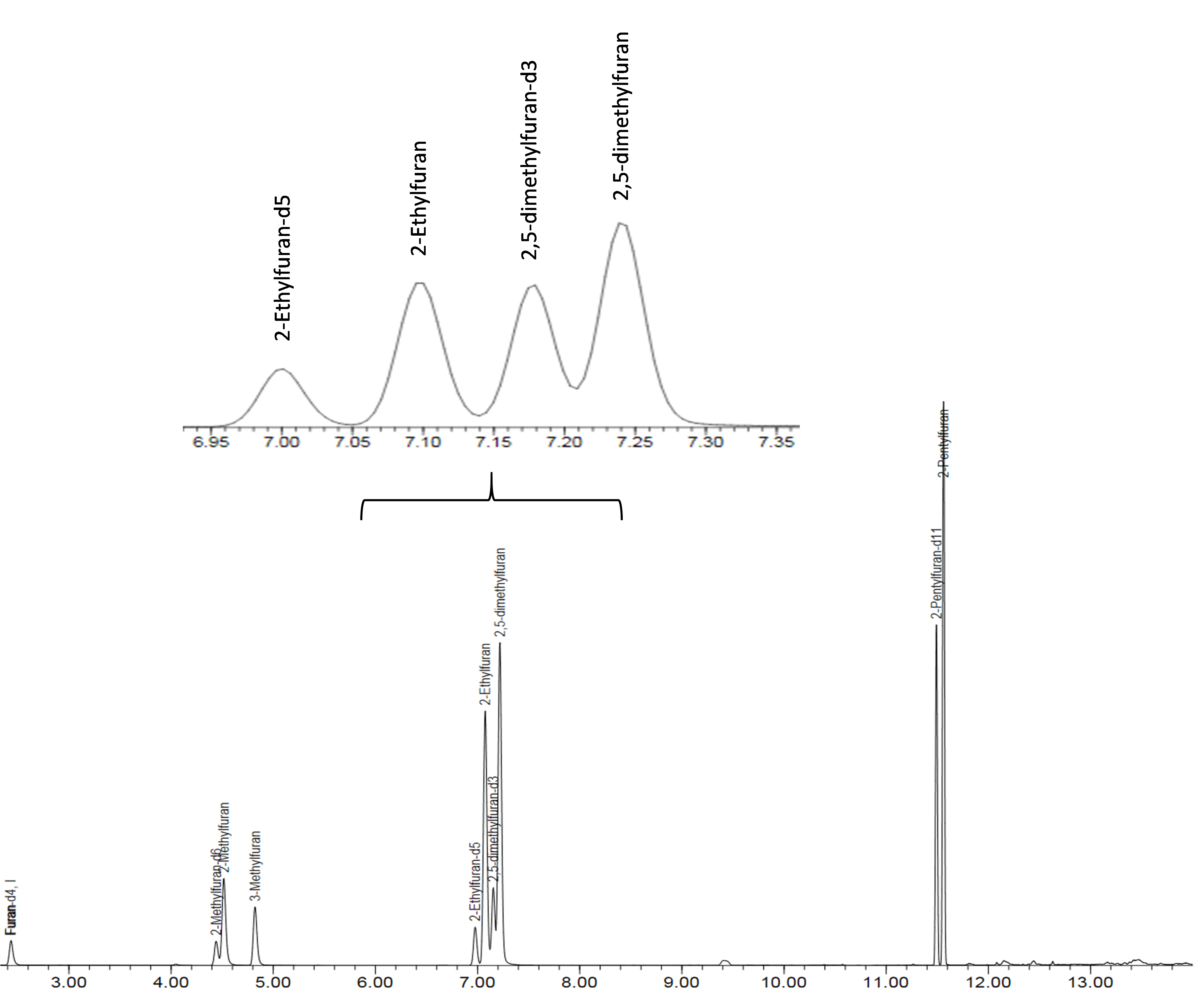 blog-analysis-of-furans-and-alkylfurans-in-food-samples-part-1-02.png