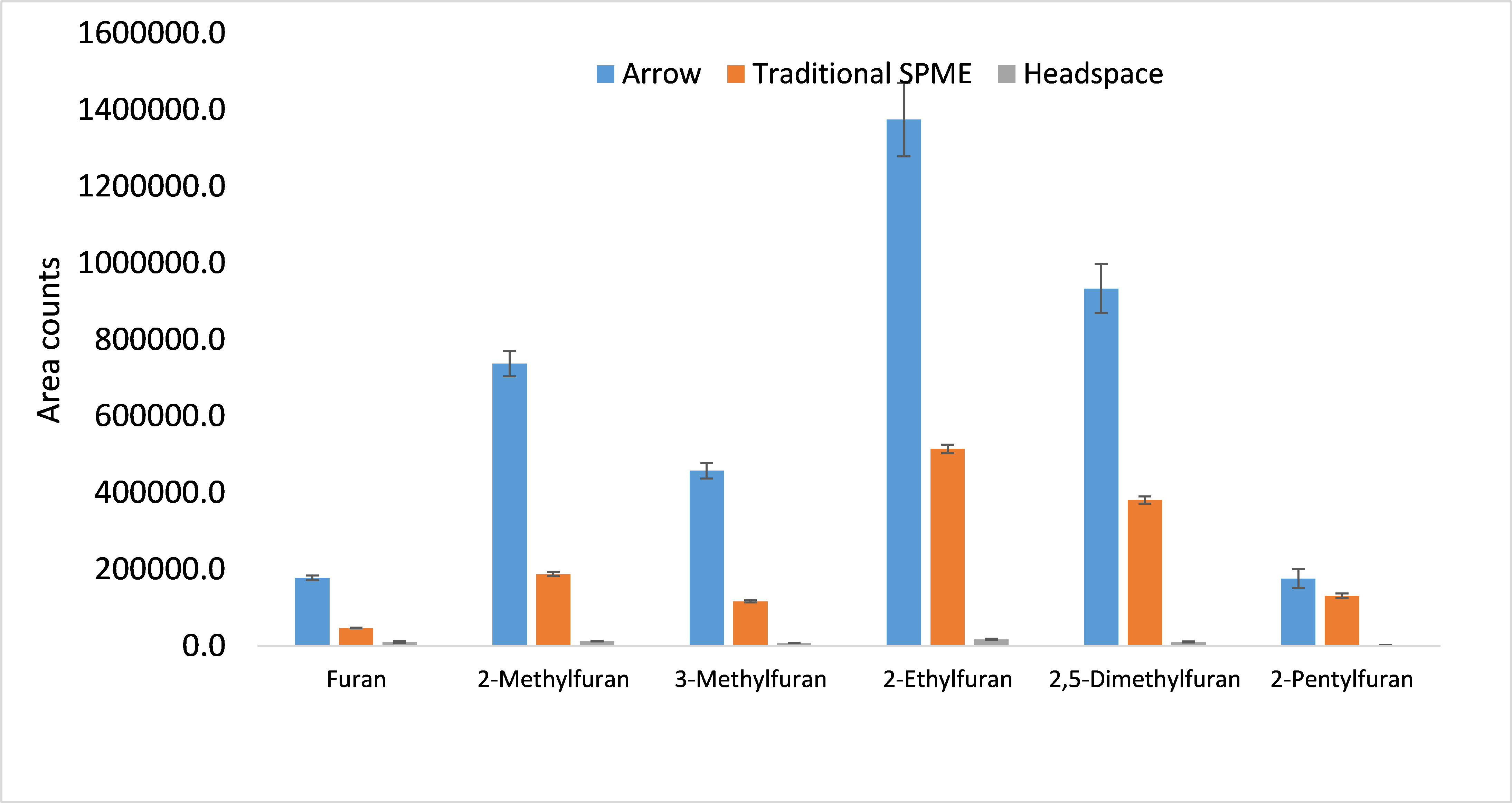 blog-analysis-of-furans-and-alkylfurans-in-food-samples-part-1-03.png