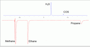 blog analysis of highly toxic gases column choice 02