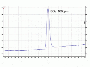 blog analysis of highly toxic gases column choice 03