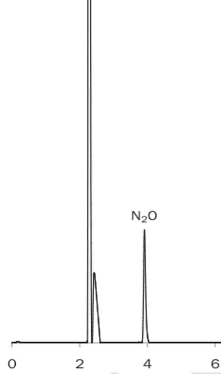 blog analysis of n2o nitrous oxide via gc an update 02