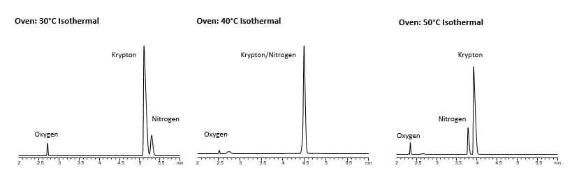 blog analysis of noble and permanent gases on adsorbent columns 03