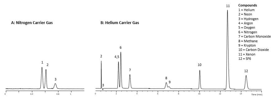 blog analysis of noble and permanent gases on adsorbent columns 04