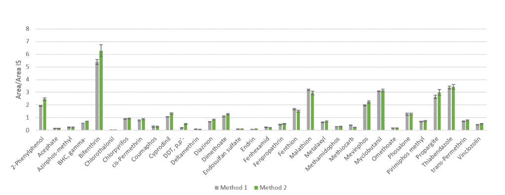 blog analyzing avocado how to deal with lack of water and keep the fats out 02